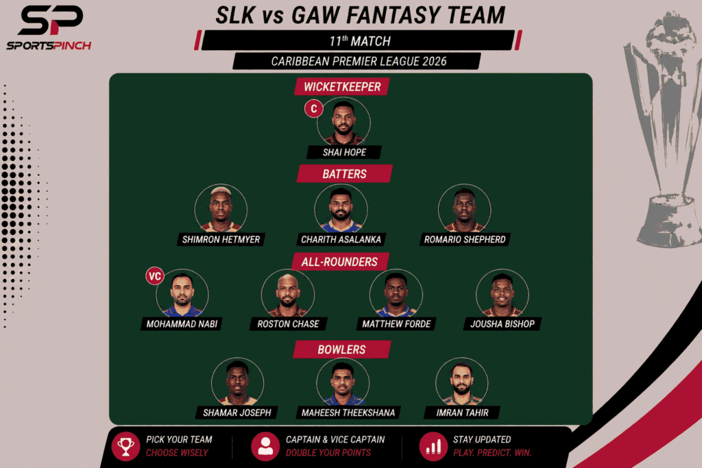 SLK vs GAW Fantasy Team