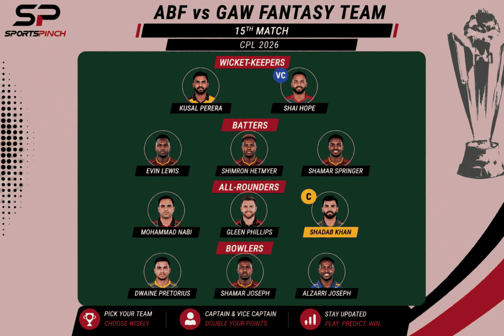 ABF vs GAW Fantasy Team