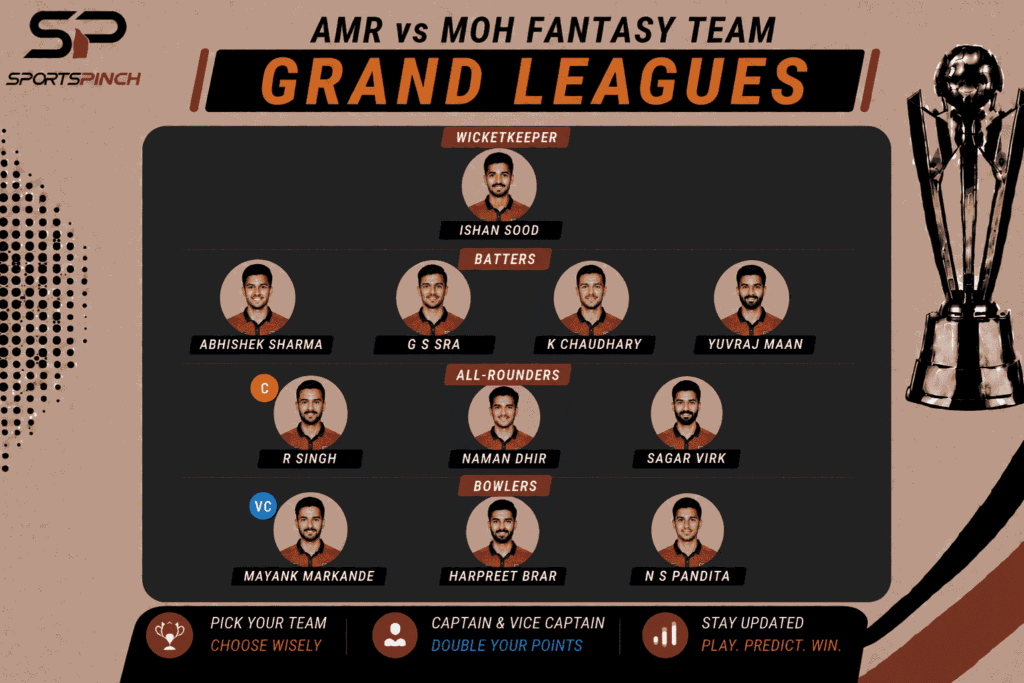 AMR vs MOH Fantasy Team: Grand Leagues