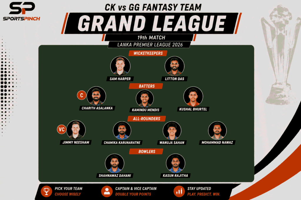 CK vs GG Fantasy Team: Grand League