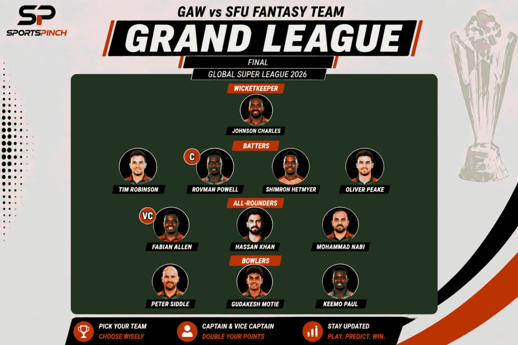 GAW vs SFU Fantasy Team: Grand League