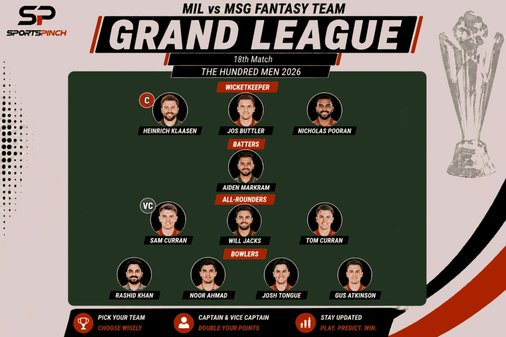 MIL vs MSG Fantasy Team: Grand League