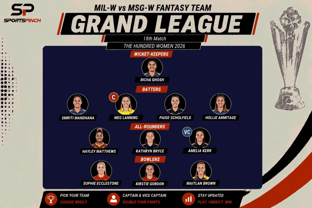 MIL-W vs MSG-W Fantasy Team: Grand League