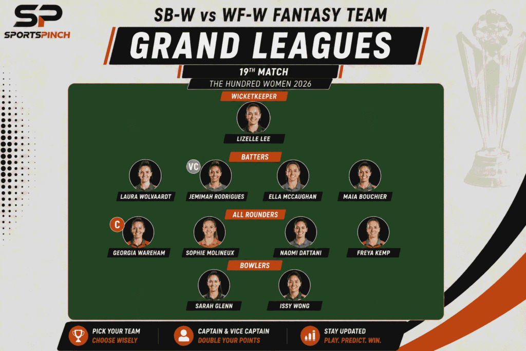 SB-W vs WF-W Fantasy Team Prediction
Grand League Team