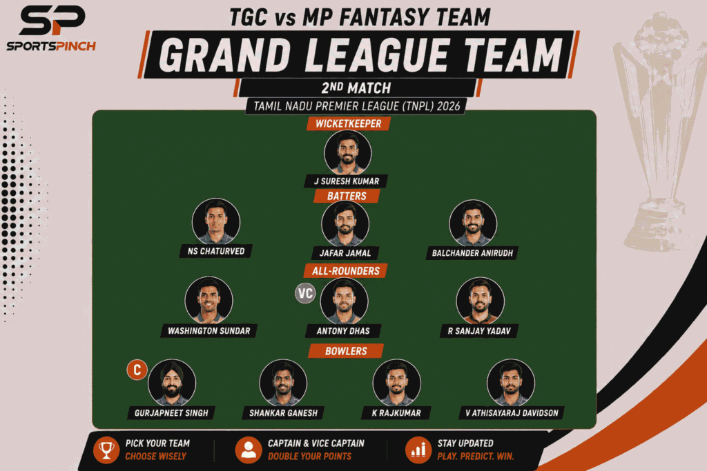 TGC vs MP Fantasy Team: Grand League