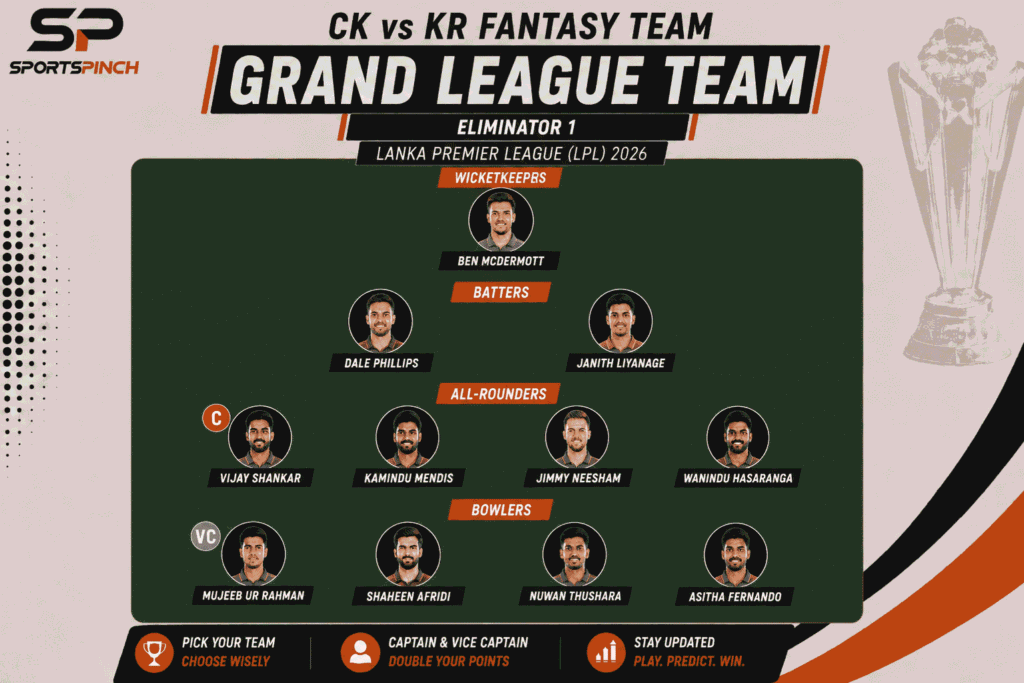 CK vs KR Fantasy Team: Grand League