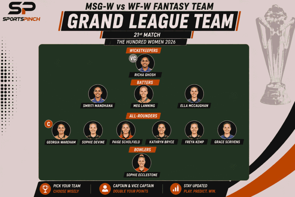MSG-W vs WF-W Fantasy Team: Grand League