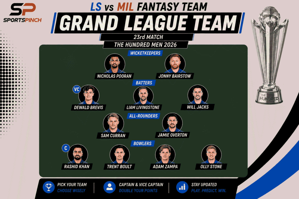 LS vs MIL Fantasy Team: Grand League