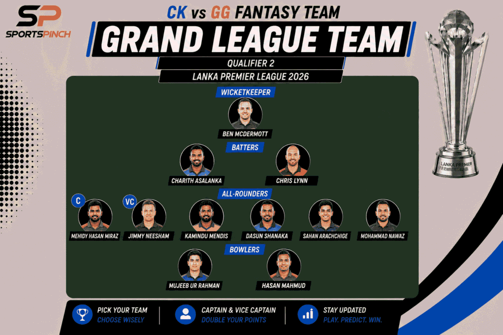CK vs GG Fantasy Team: Grand League
