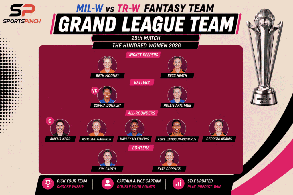 MIL-W vs TR-W Fantasy Team: Grand League