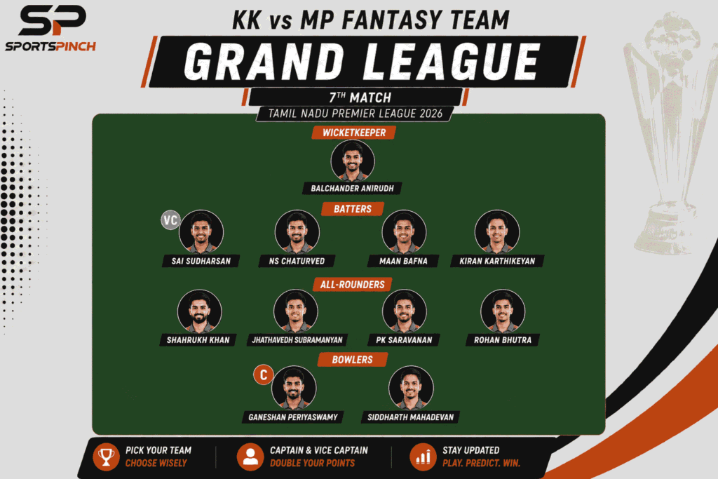 KK vs MP Fantasy Team: Grand League