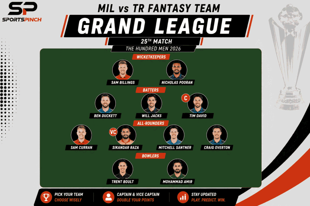 MIL vs TR Fantasy Team: Grand League