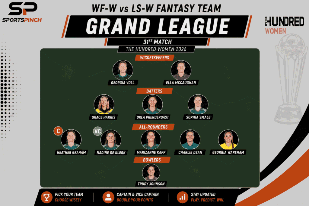 WF-W vs LS-W Fantasy Team: Grand League