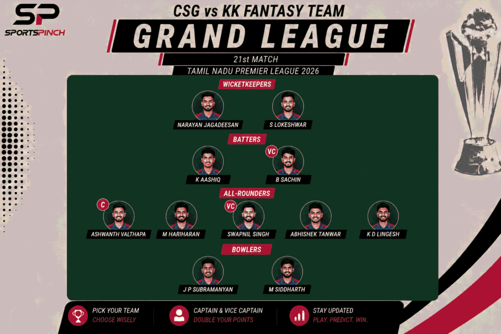 CSG vs KK Fantasy Team: Grand League