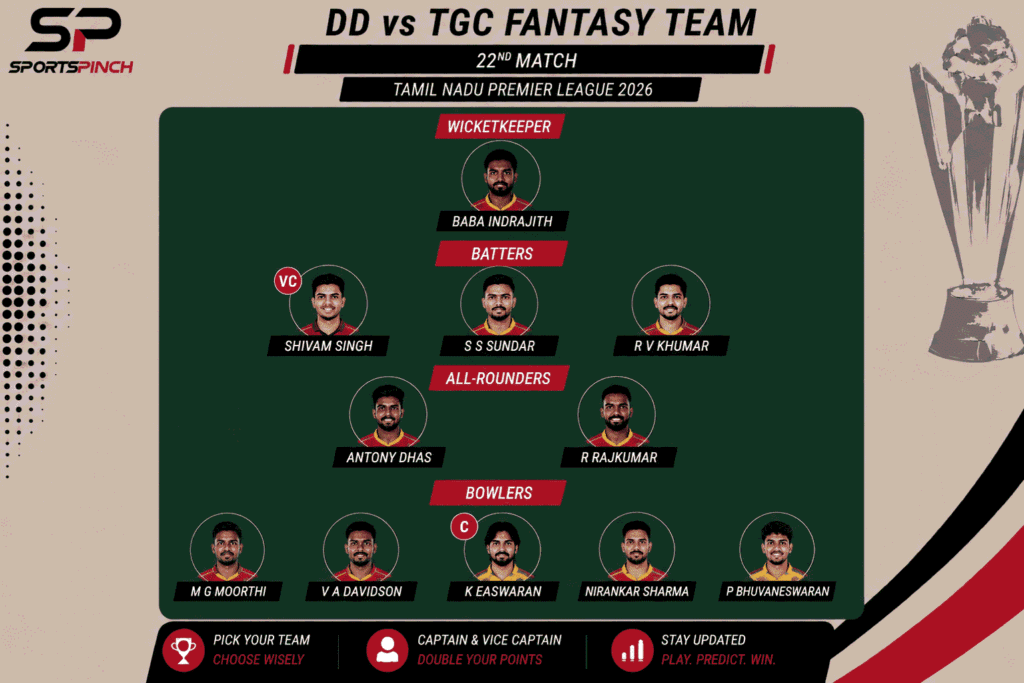 DD vs TGC Fantasy Team: Grand League