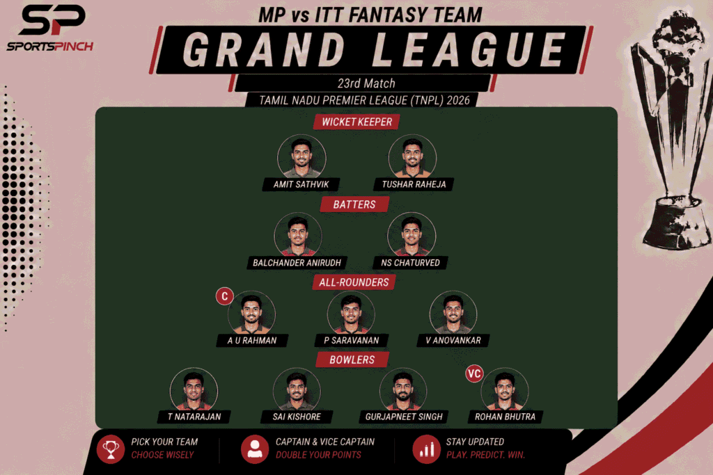 MP vs ITT Fantasy Team: Grand League