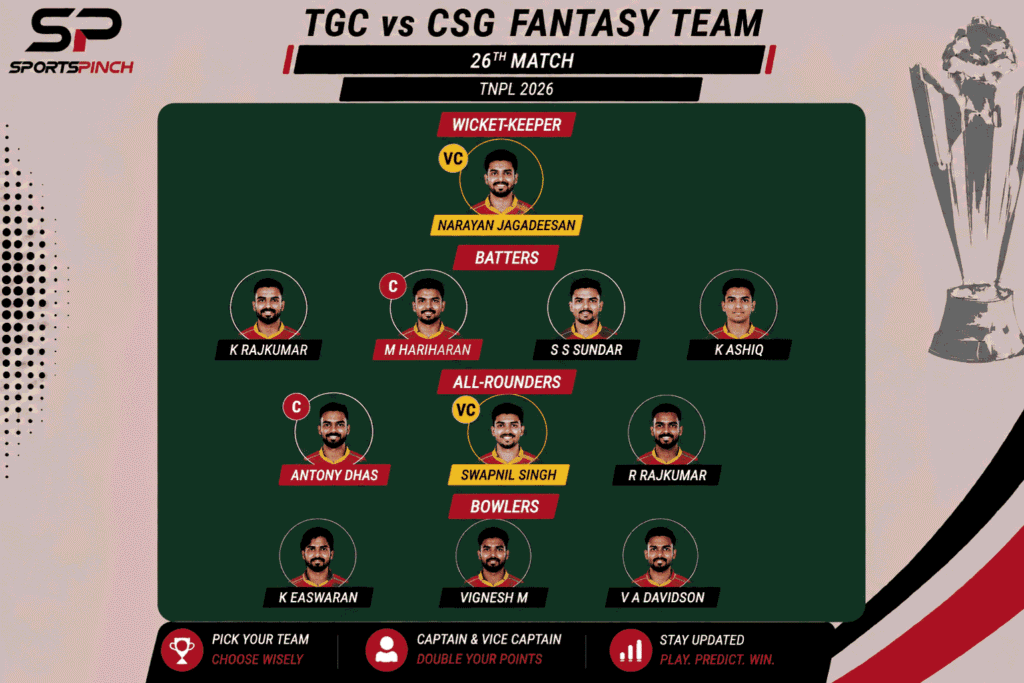 TGC vs CSG Fantasy Team: Grand League