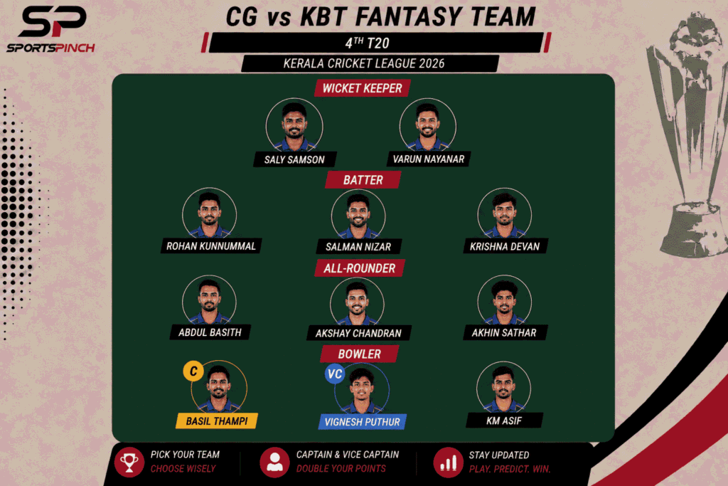 CG vs KBT Fantasy Team: Grand League