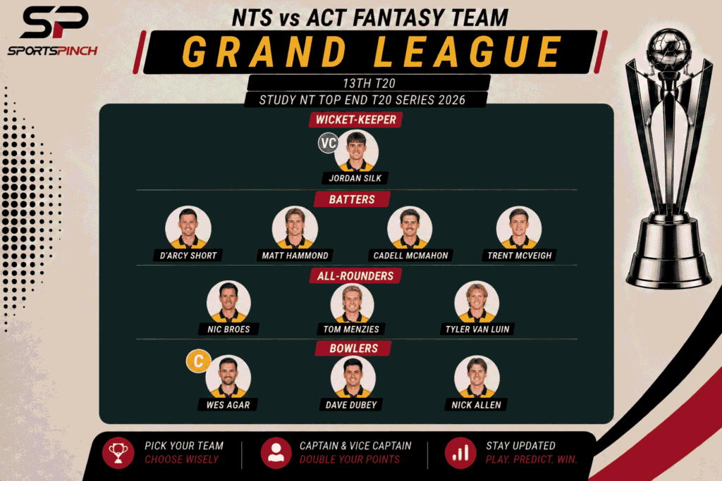 NTS vs ACT Fantasy Team: Grand League