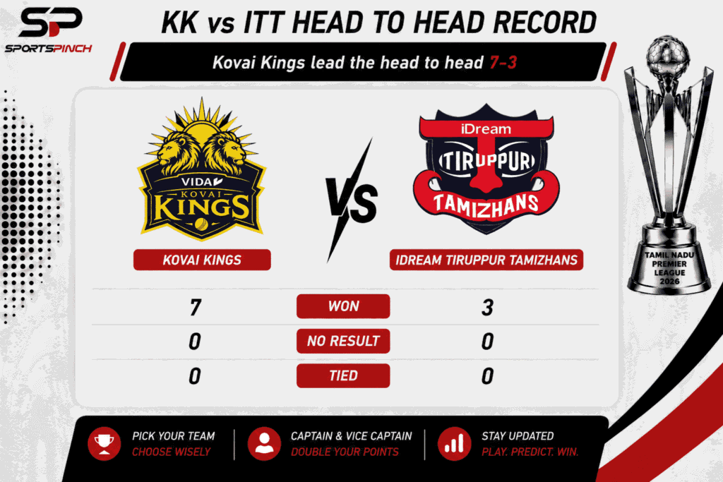 KK vs ITT Head to Head Record