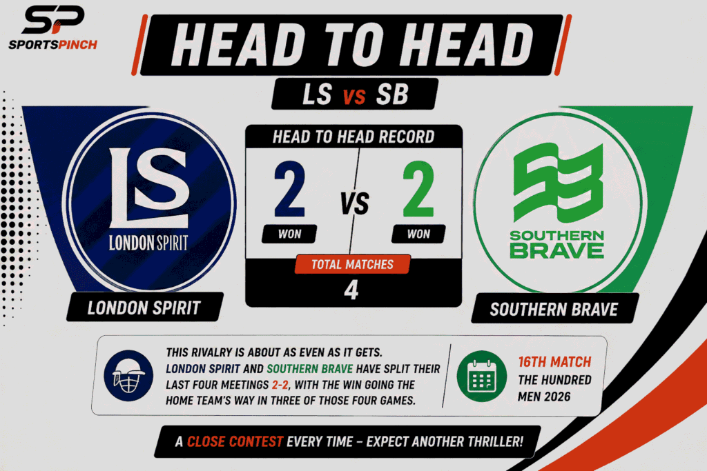 LS vs SB Head to Head Record