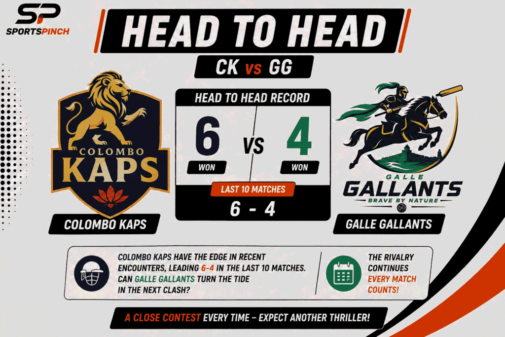CK vs GG Head to Head Record