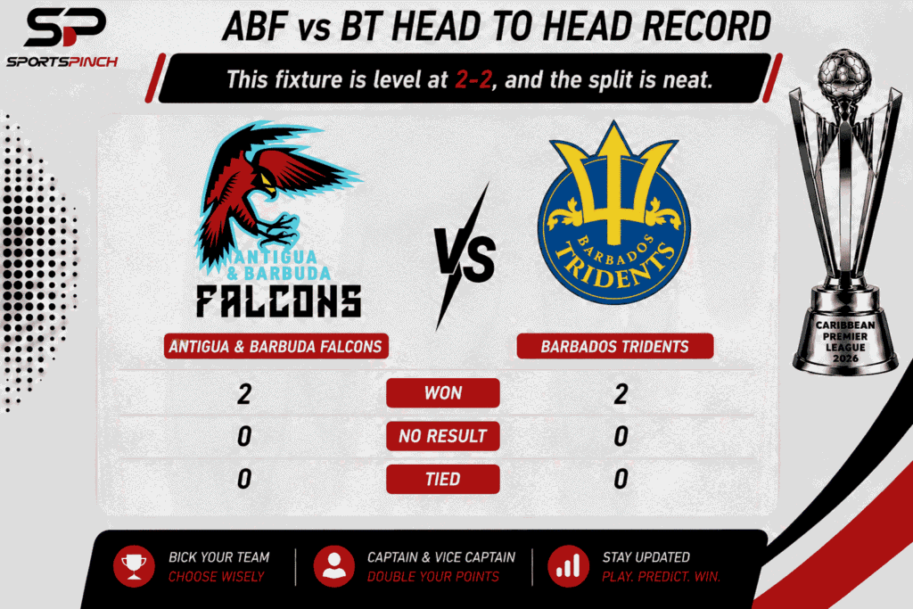 ABF vs BT Head to Head Record