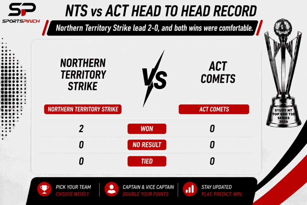NTS vs ACT Head to Head Record