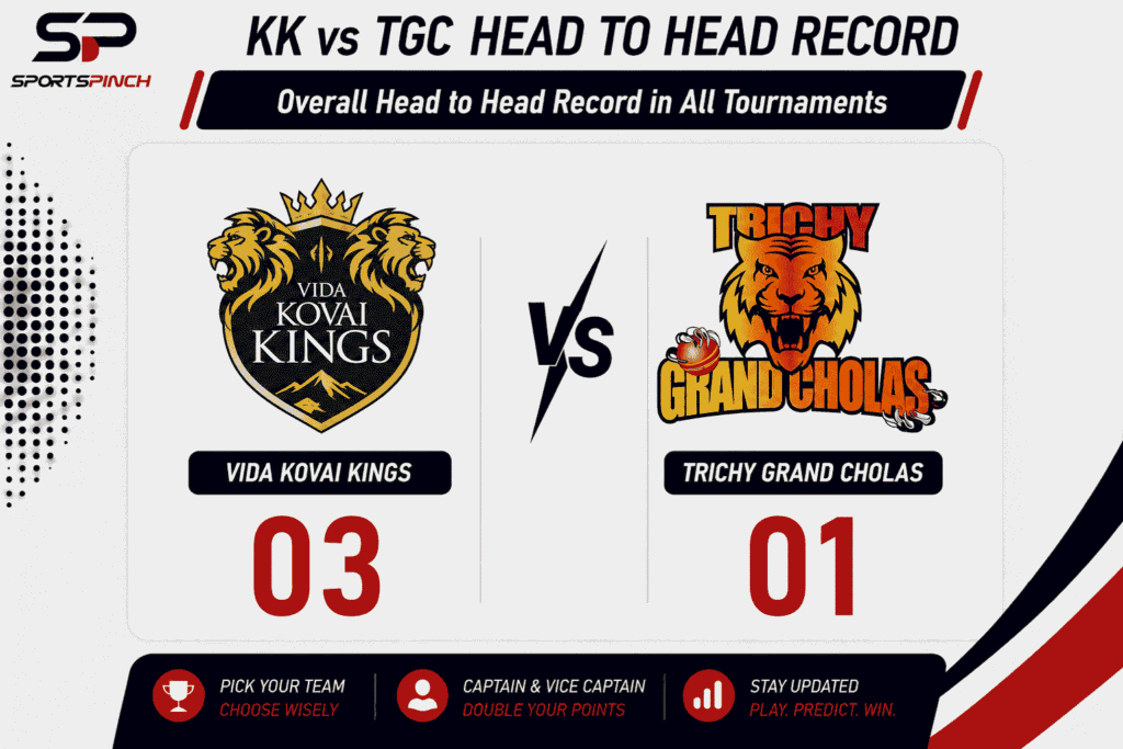 KK vs TGC Head to Head Record