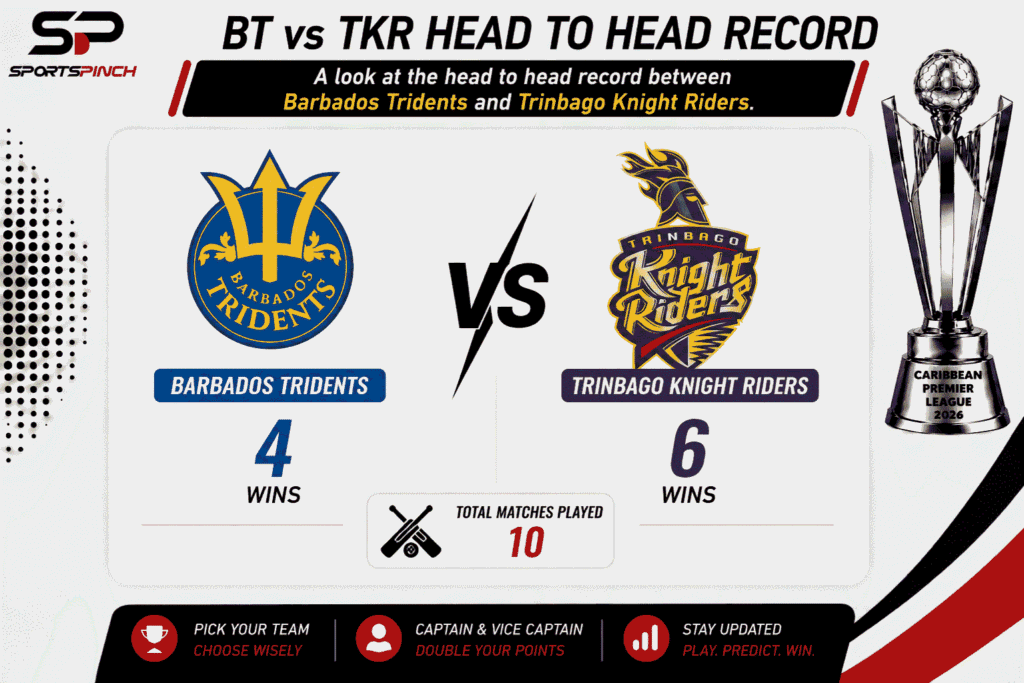 BT vs TKR Head to Head Record