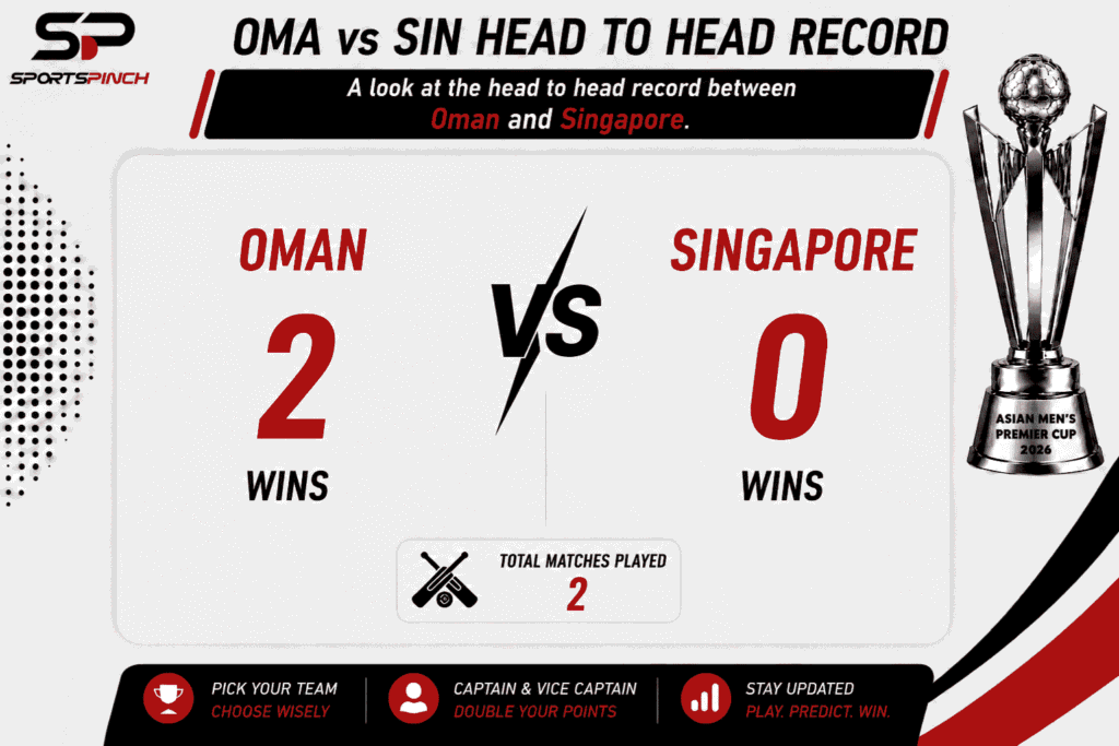 OMA vs SIN Head to Head Record