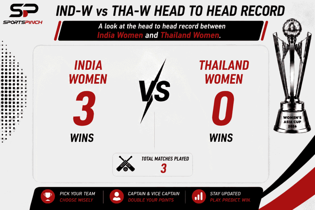 IND-W vs THA-W Head to Head Record