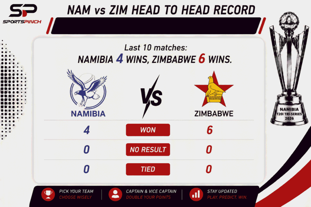 NAM vs ZIM Head to Head Record