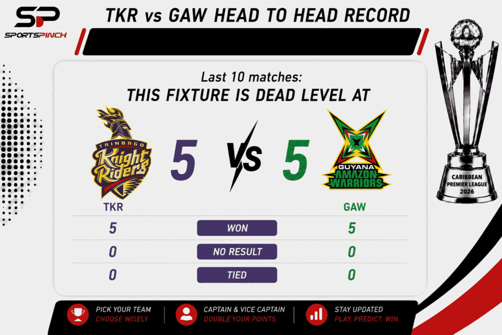 TKR vs GAW Head to Head Record