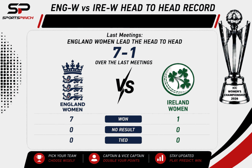 ENG-W vs IRE-W Head to Head Record
