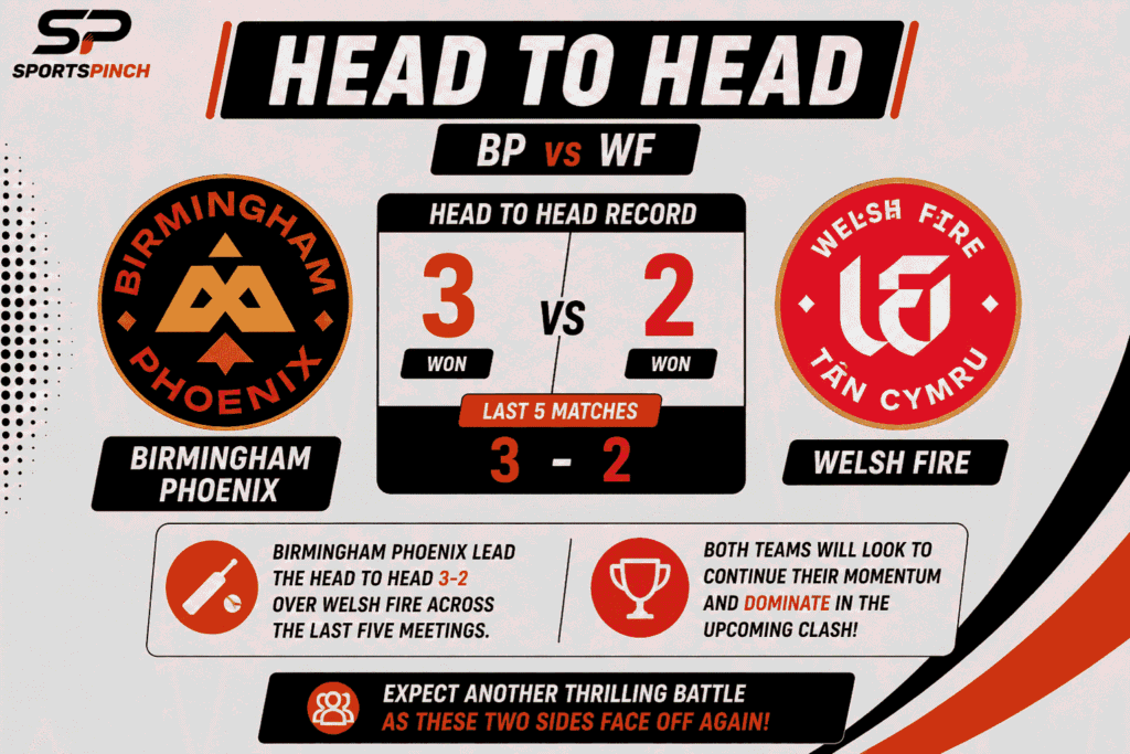 BP vs WF Head to Head Record