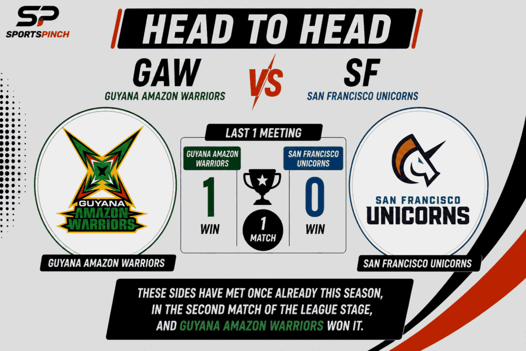 GAW vs SF Head to Head Record