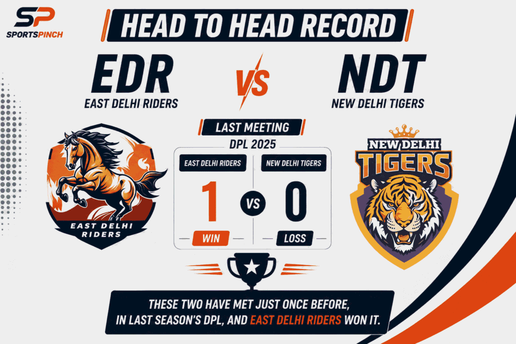 EDR vs NDT Head to Head Record