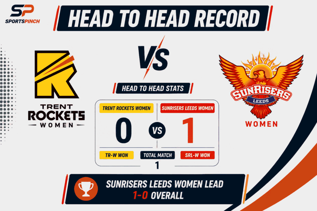 TR-W vs SRL-W Head to Head Record