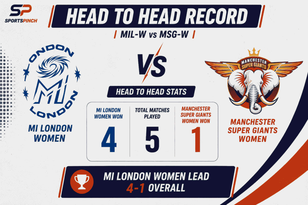 MIL-W vs MSG-W Head to Head Record