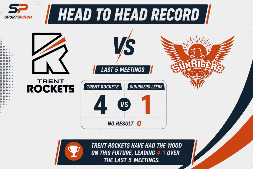 TR vs SRL Head to Head Record