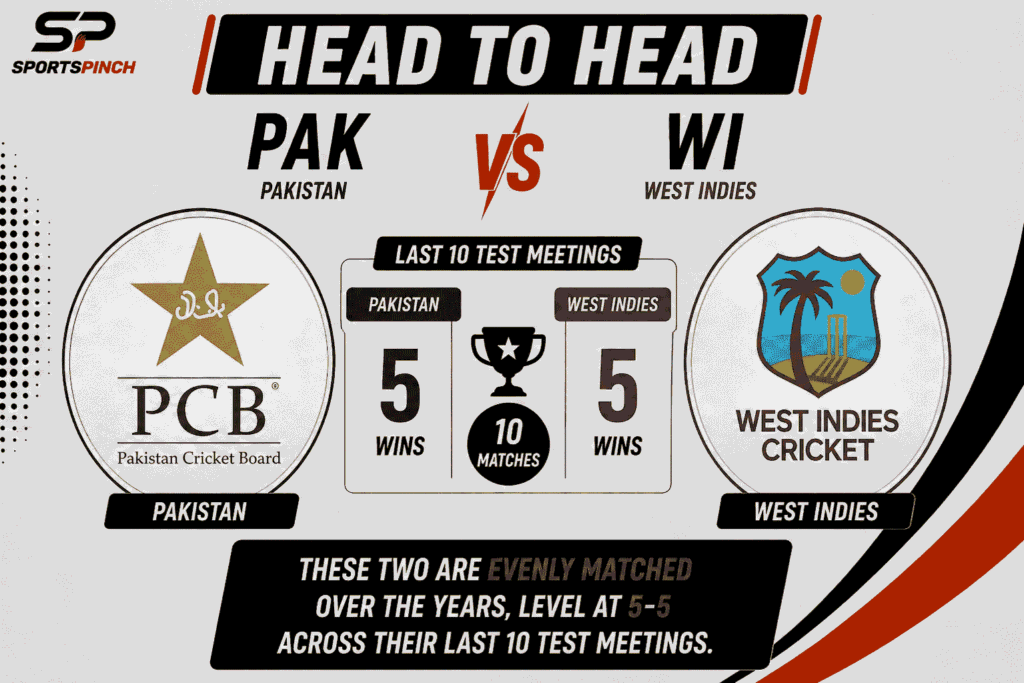 WI vs PAK Head to Head Record