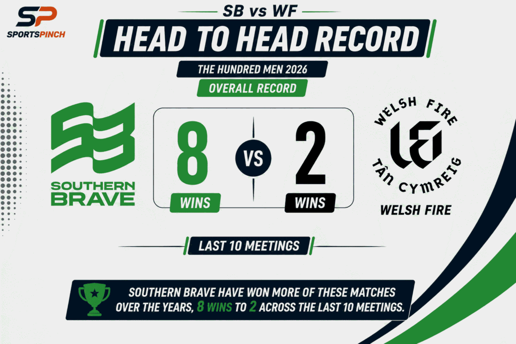 SB vs WF Head to Head Record