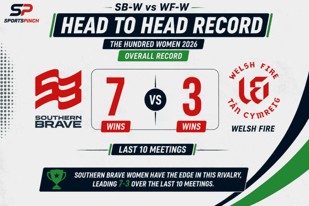 SB-W vs WF-W Head to Head Record