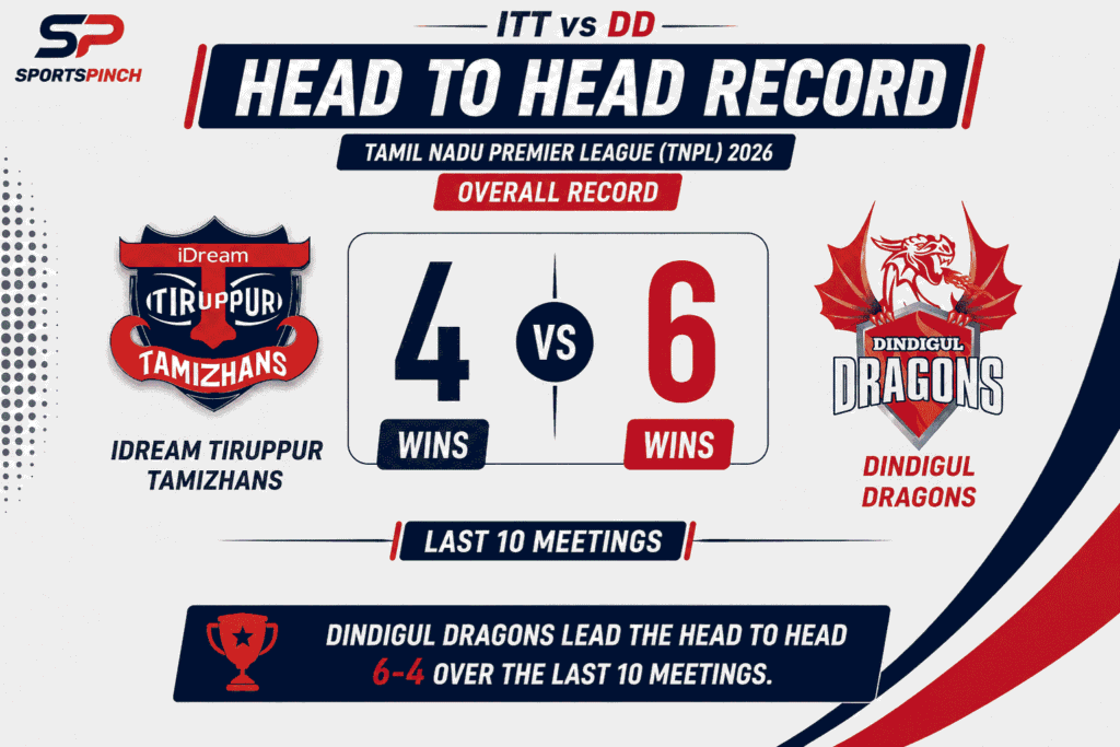 ITT vs DD Head to Head Record