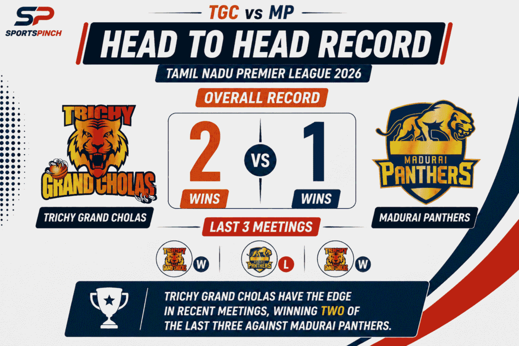 TGC vs MP Head to Head Record