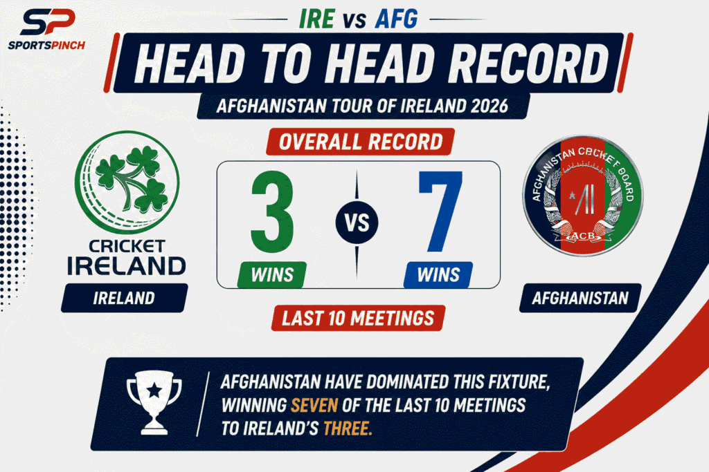IRE vs AFG Head to Head Record