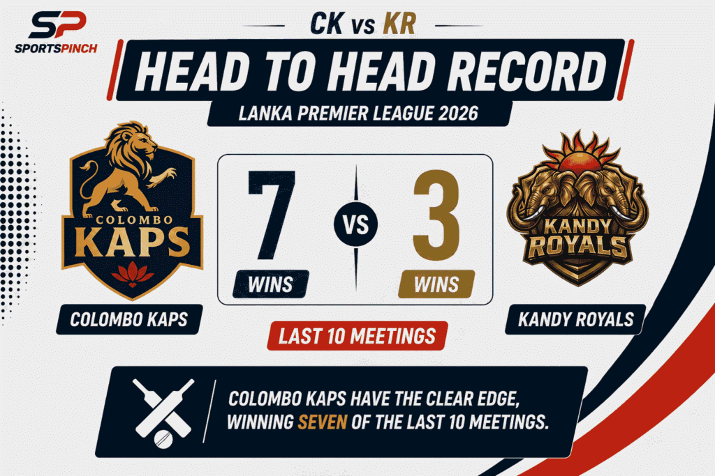 CK vs KR Head to Head Record