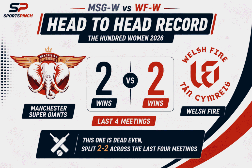 MSG-W vs WF-W Head to Head Record