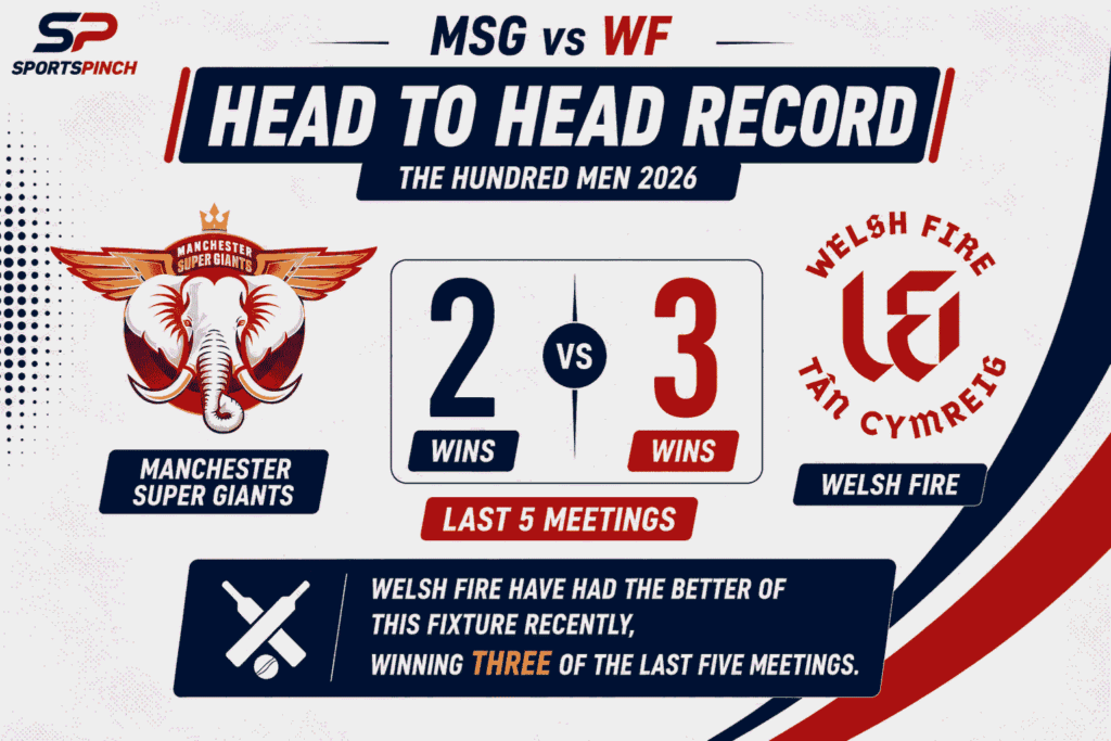 MSG vs WF Head to Head Record